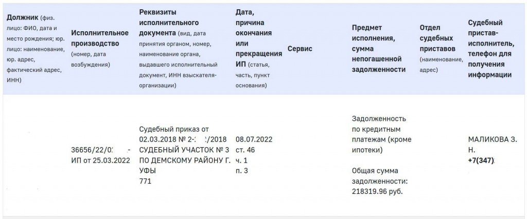 точные данные должника